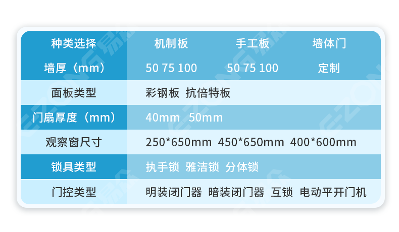 潔凈室_醫(yī)院凈化工程_無(wú)塵車(chē)間_廣州市易眾鋁業(yè)有限公司