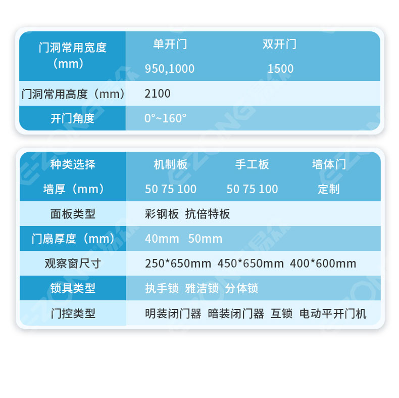 潔凈室_醫(yī)院凈化工程_無塵車間_廣州市易眾鋁業(yè)有限公司